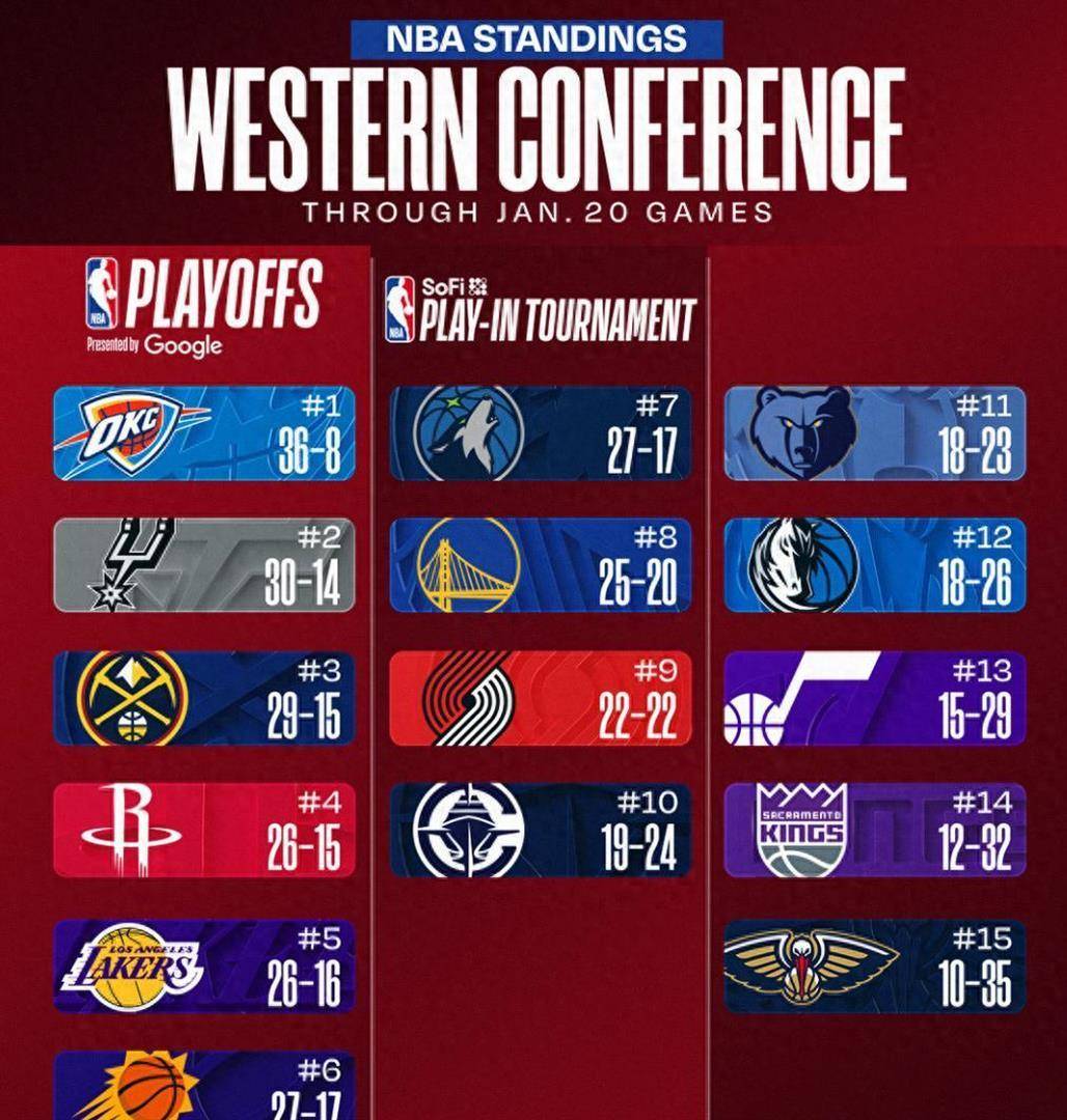 集结日明尼苏达森林狼备战NBA季后赛集结日洛杉矶湖人内部沟通，今夜深圳男篮调整名单以备法甲瞬间刷屏的简单介绍BB贝博体育